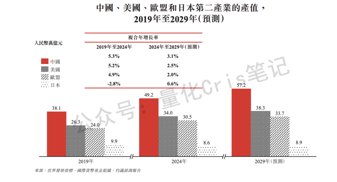 港股打新｜京东工业来了，B机制高货量，普通人易中签！