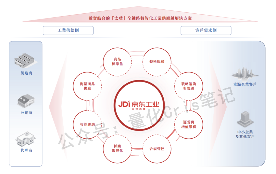 港股打新｜京东工业来了，B机制高货量，普通人易中签！