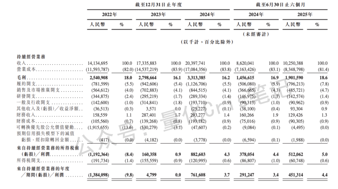 港股打新｜京东工业来了，B机制高货量，普通人易中签！