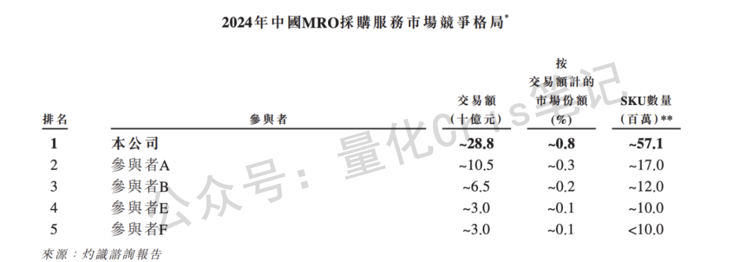 港股打新｜京东工业来了，B机制高货量，普通人易中签！