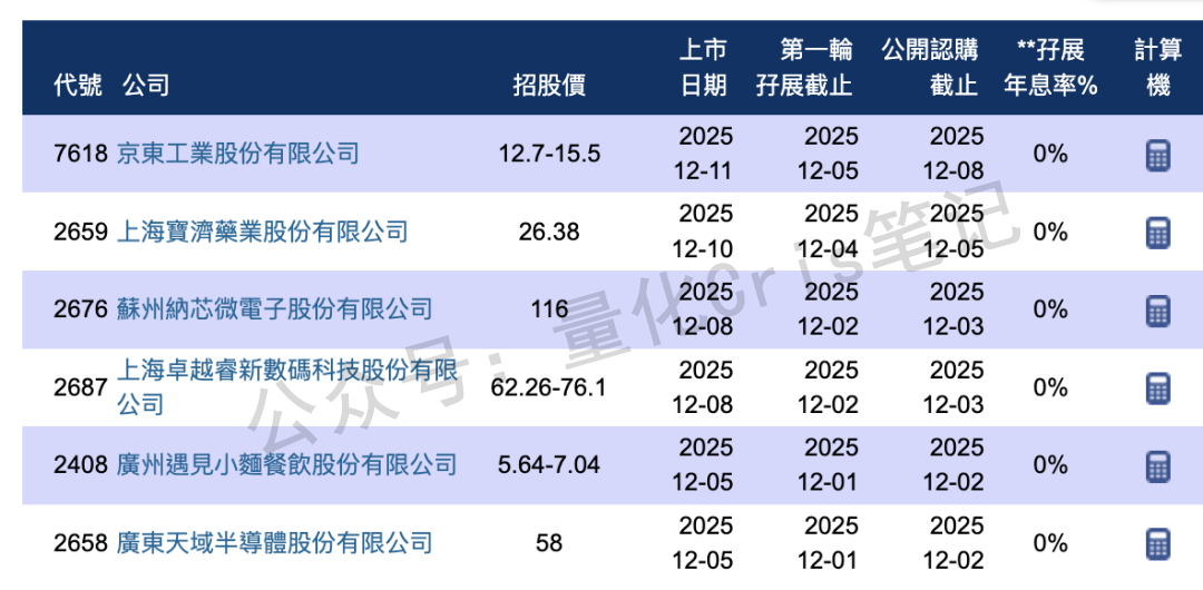 港股打新｜京东工业来了，B机制高货量，普通人易中签！