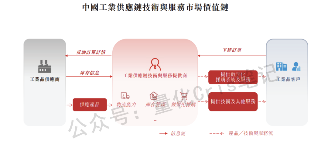 港股打新｜京东工业来了，B机制高货量，普通人易中签！