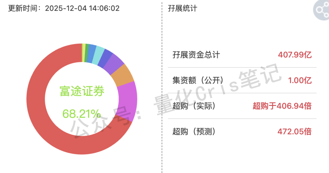 港股打新｜京东工业来了，B机制高货量，普通人易中签！