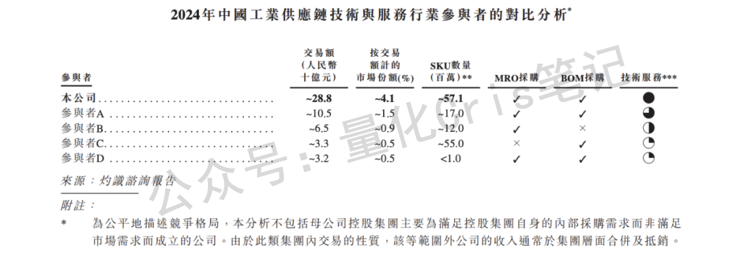 港股打新｜京东工业来了，B机制高货量，普通人易中签！