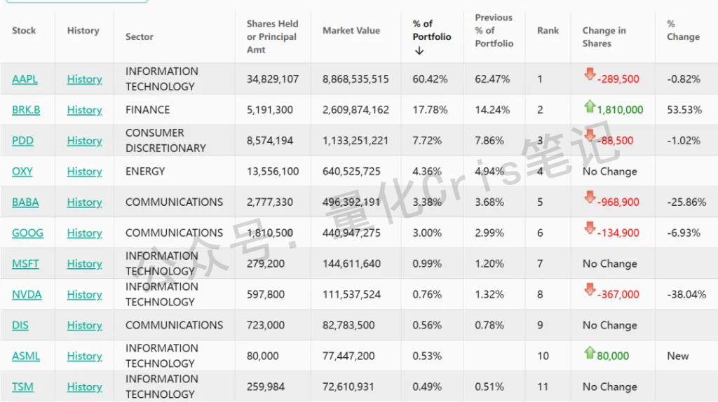 美股杂谈｜段永平最新持仓分享（20260112）