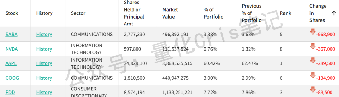美股杂谈｜段永平最新持仓分享（20260112）
