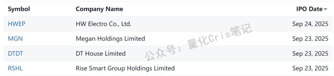 美股打新预告｜本周即将上市的2个美股IPO（9.23-9.26）