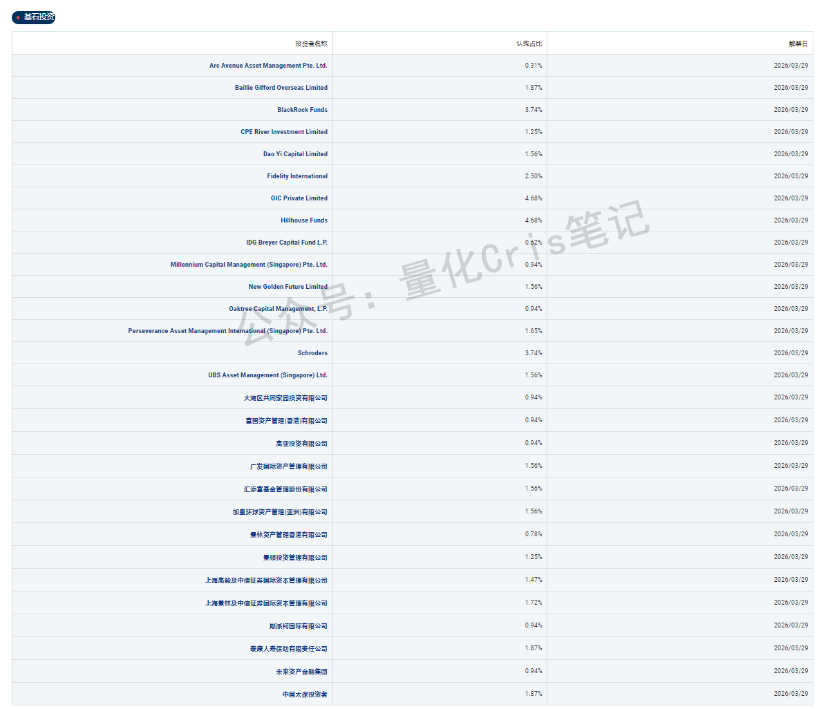 港股打新｜紫金黄金国际：台风搅局下的打新策略详解