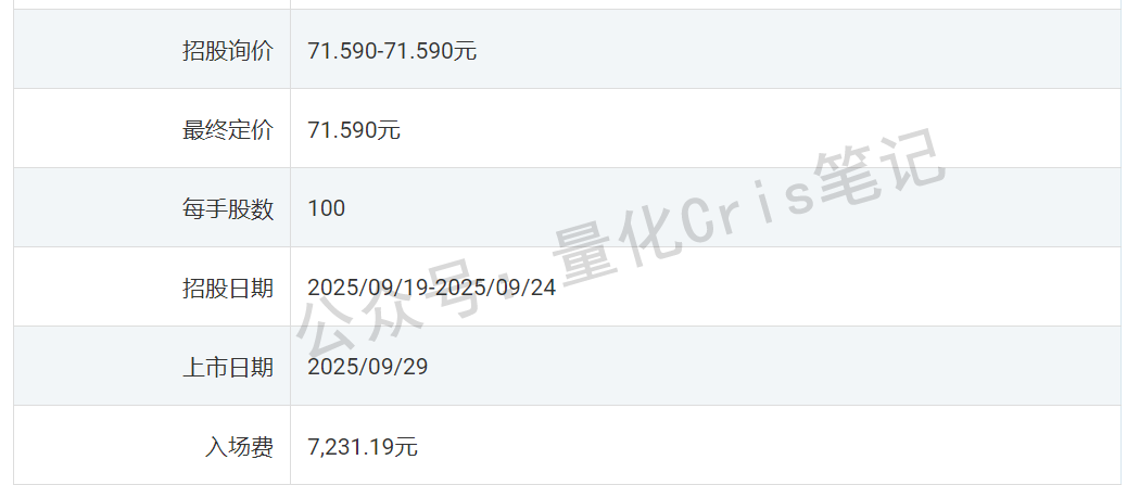 港股打新｜紫金黄金国际：台风搅局下的打新策略详解