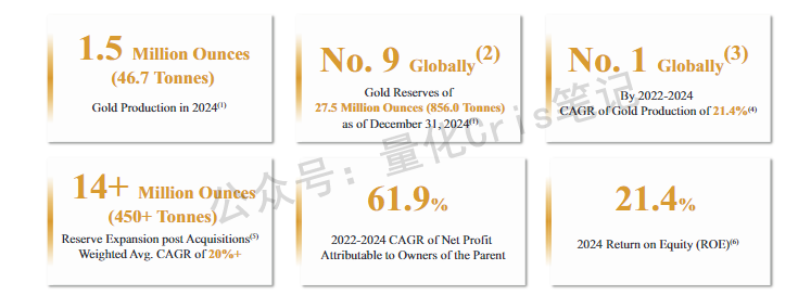 港股打新｜紫金黄金国际：台风搅局下的打新策略详解