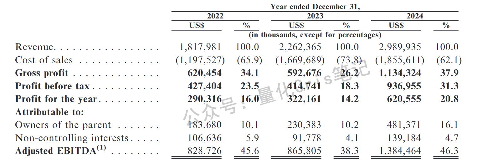 港股打新｜紫金黄金国际：台风搅局下的打新策略详解