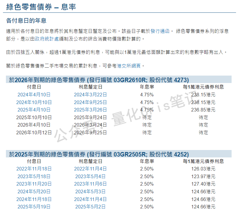港股打新｜年利率3.85%的银债二八壹零，怎么打新？