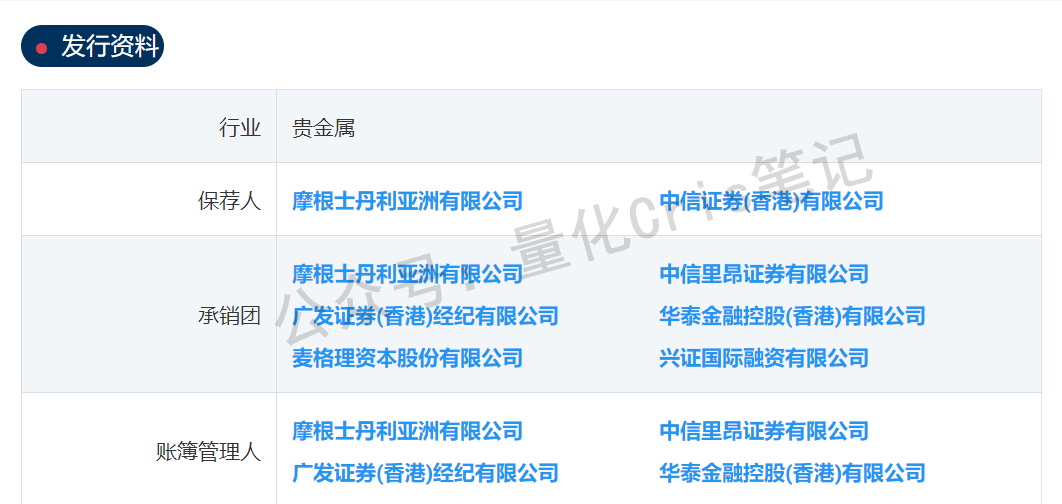 港股打新｜紫金黄金国际：台风搅局下的打新策略详解