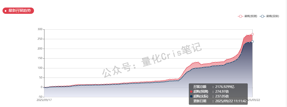 港股打新｜紫金黄金国际：台风搅局下的打新策略详解