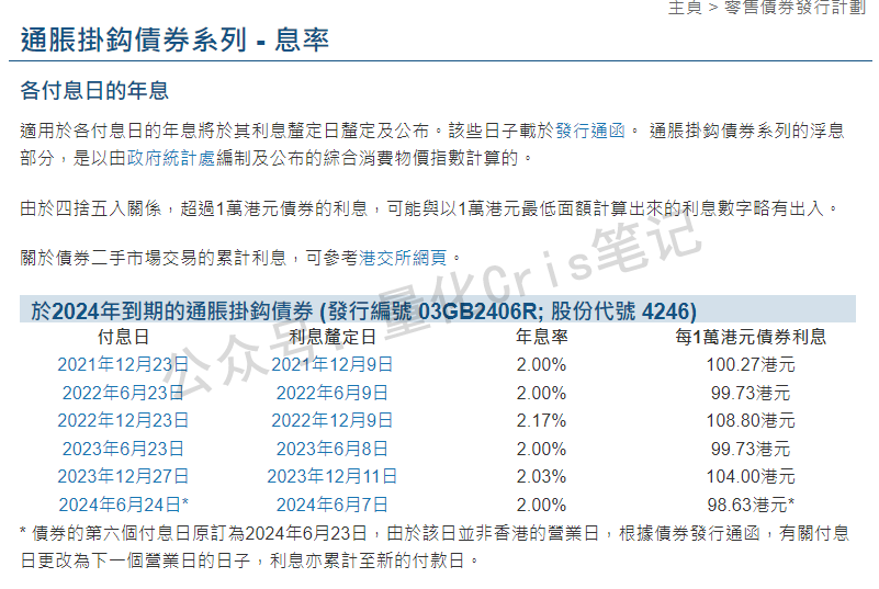 港股打新｜年利率3.85%的银债二八壹零，怎么打新？