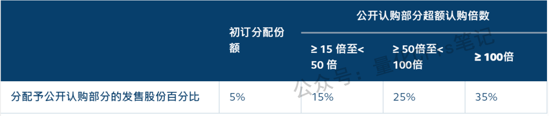 港股打新|一文讲透香港交易所IPO-84新规，看机构如何踢开散户？