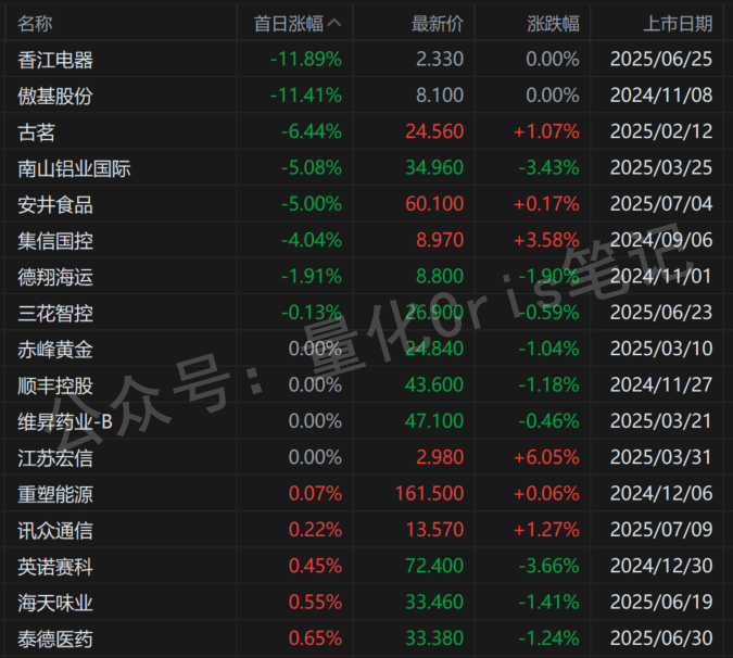 港股打新|一文讲透香港交易所IPO-84新规，看机构如何踢开散户？