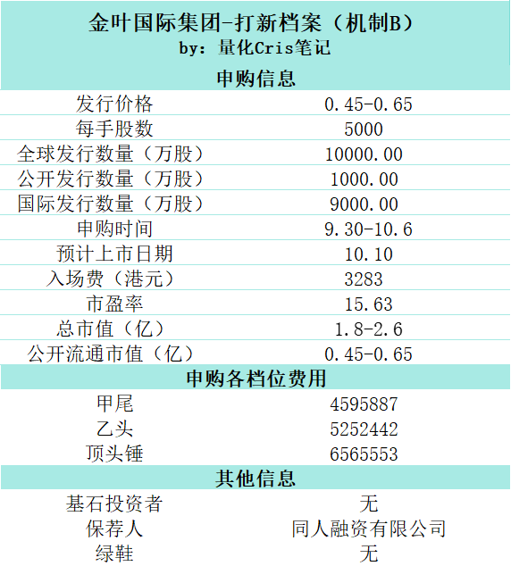 港股打新｜国庆红包行情，挚达科技领衔新能源，家用充电桩全球第一