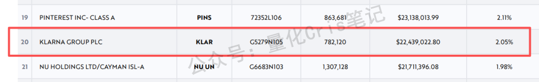 美股杂谈｜木头姐最新持仓分享（20260120）