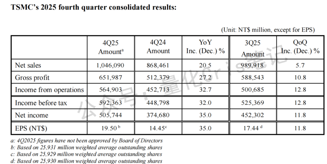 美股杂谈｜木头姐最新持仓分享（20260120）