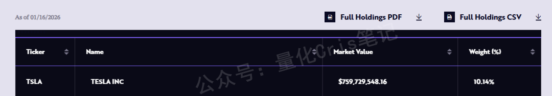 美股杂谈｜木头姐最新持仓分享（20260120）