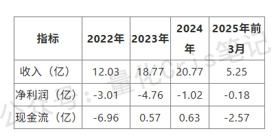港股打新｜禾赛-W实战攻略：行业龙头+美股科技锚定，这票怎么玩最稳？