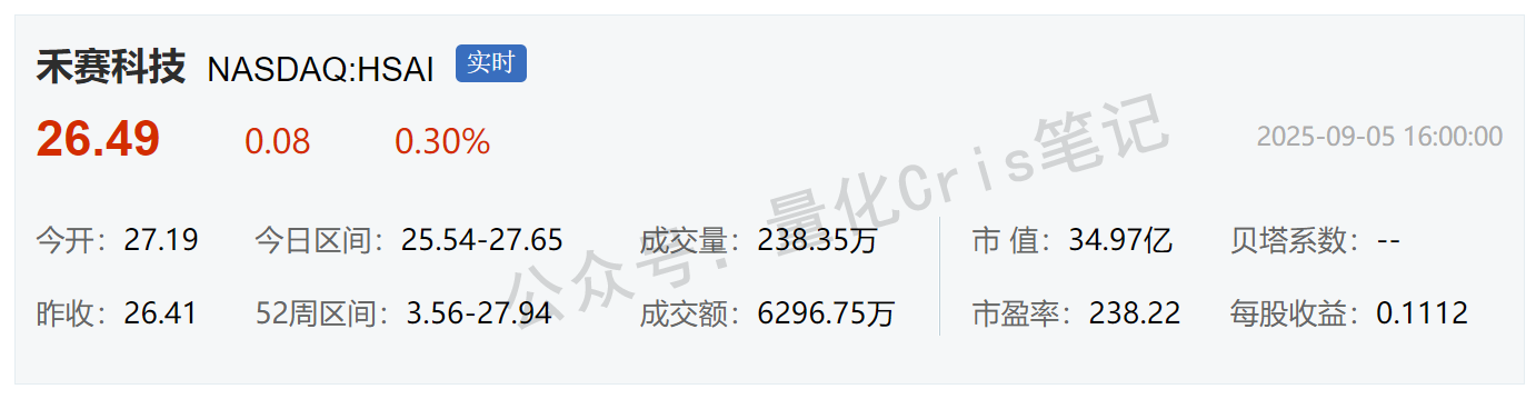 港股打新｜禾赛-W实战攻略：行业龙头+美股科技锚定，这票怎么玩最稳？
