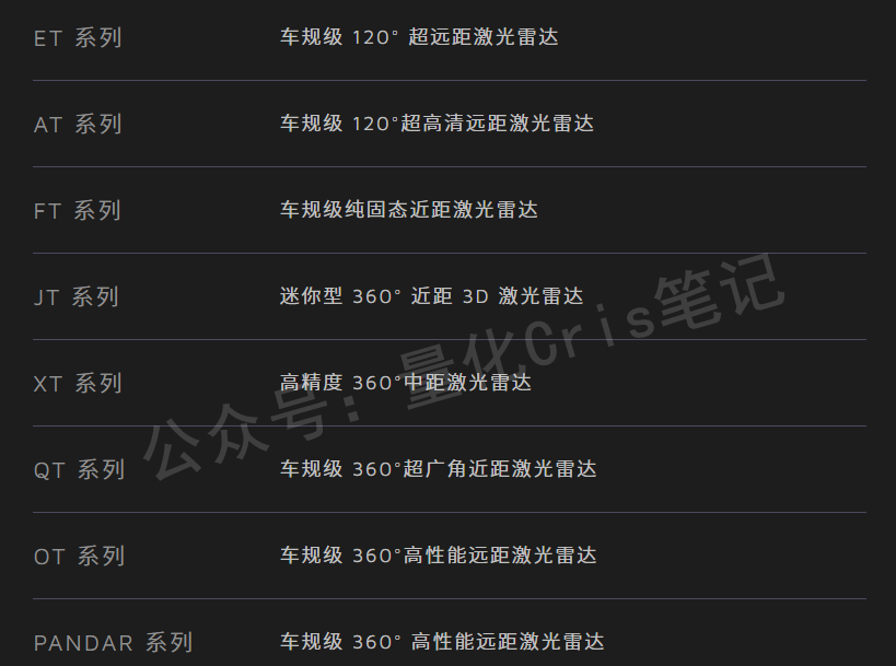 港股打新｜禾赛-W实战攻略：行业龙头+美股科技锚定，这票怎么玩最稳？
