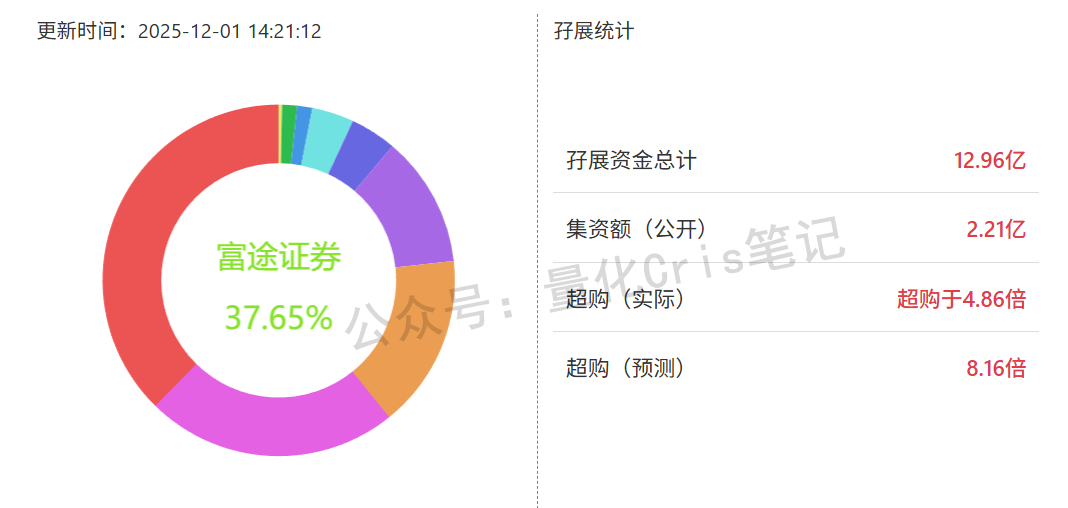 港股打新｜纳芯微风险与机会全解析