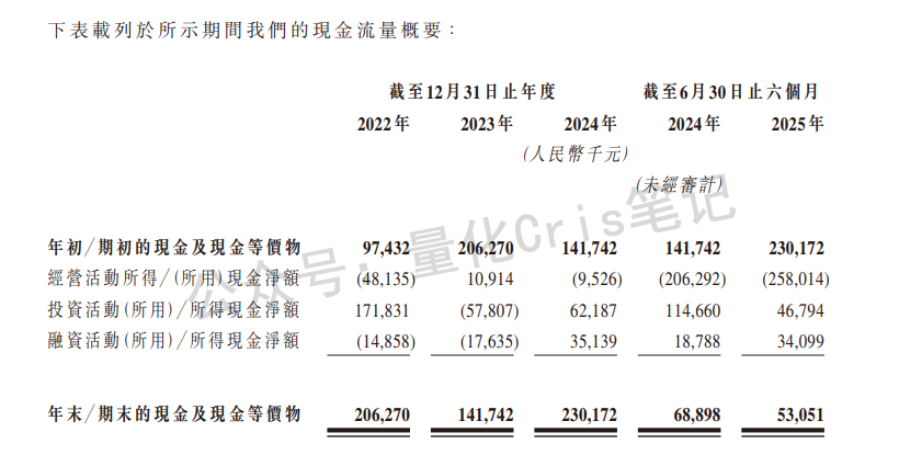 港股打新｜卓越睿新：四股混战下的最终方案