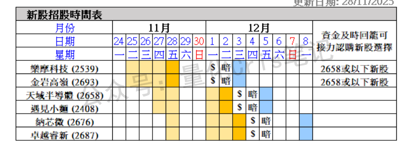 港股打新｜纳芯微风险与机会全解析