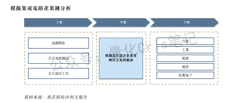 港股打新｜纳芯微风险与机会全解析