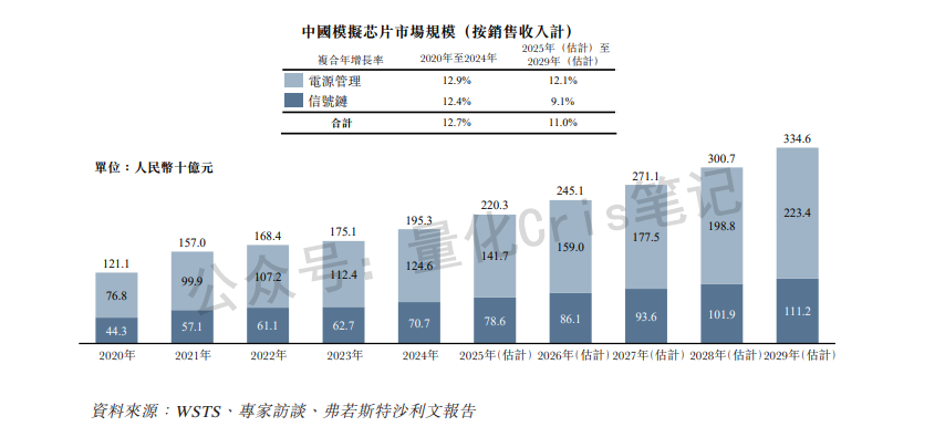 港股打新｜纳芯微风险与机会全解析