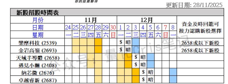 港股打新｜卓越睿新：四股混战下的最终方案