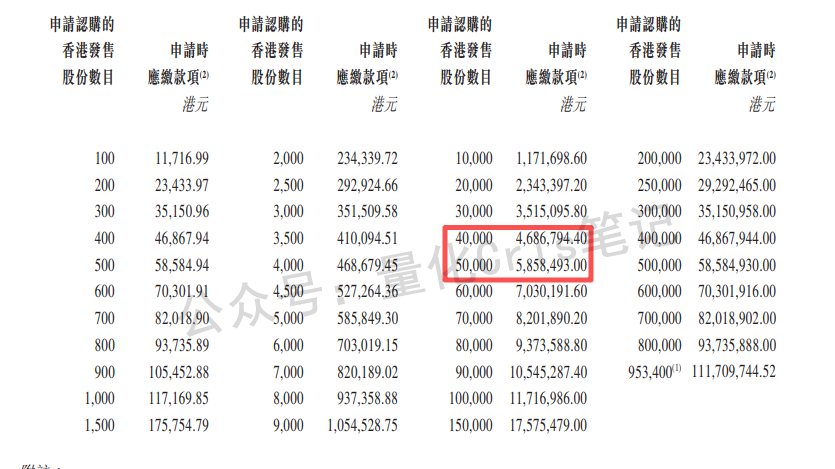 港股打新｜纳芯微风险与机会全解析