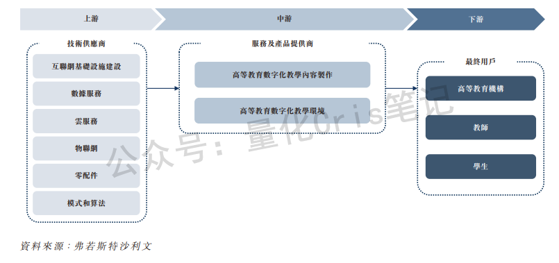 港股打新｜卓越睿新：四股混战下的最终方案
