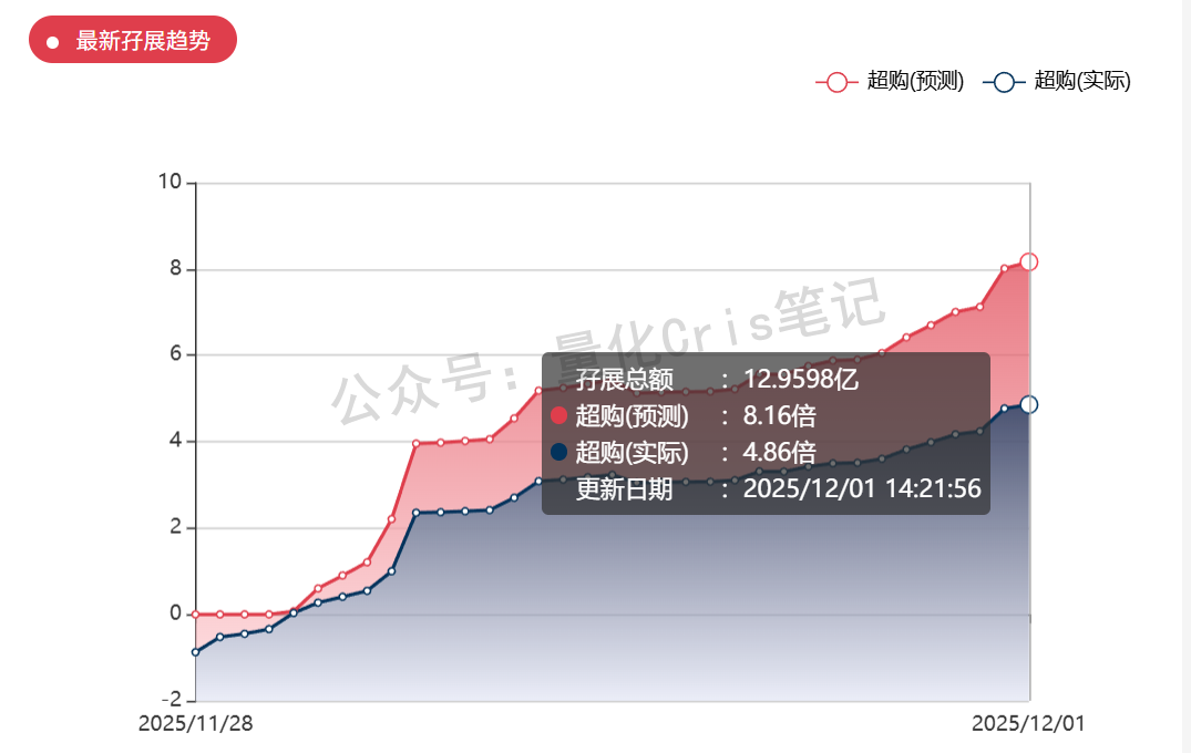 港股打新｜纳芯微风险与机会全解析
