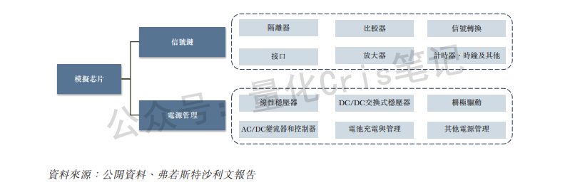 港股打新｜纳芯微风险与机会全解析