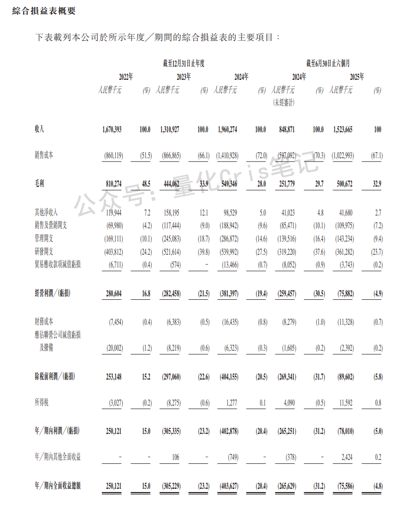 港股打新｜纳芯微风险与机会全解析