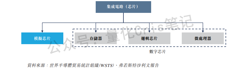 港股打新｜纳芯微风险与机会全解析