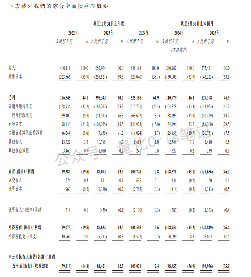 港股打新｜卓越睿新：四股混战下的最终方案