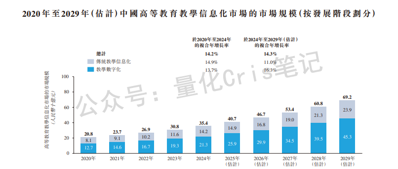 港股打新｜卓越睿新：四股混战下的最终方案