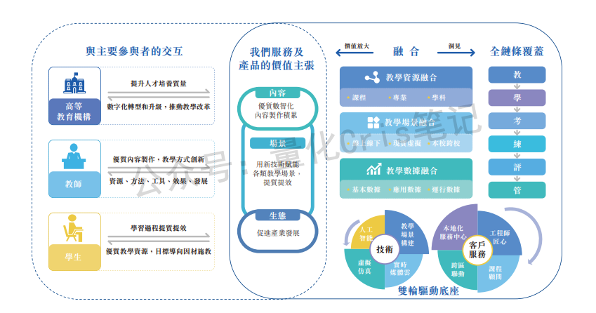 港股打新｜卓越睿新：四股混战下的最终方案