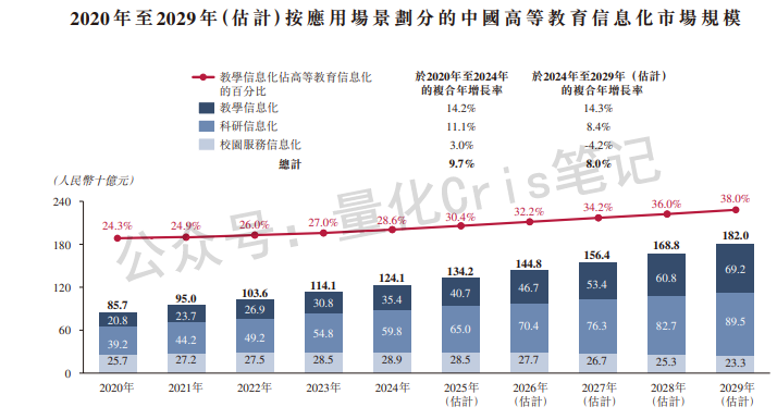 港股打新｜卓越睿新：四股混战下的最终方案