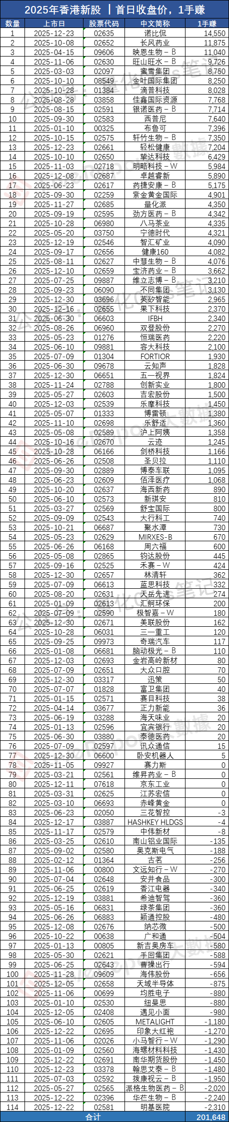 港股打新｜2025年赚亏清单：2026别再盲冲