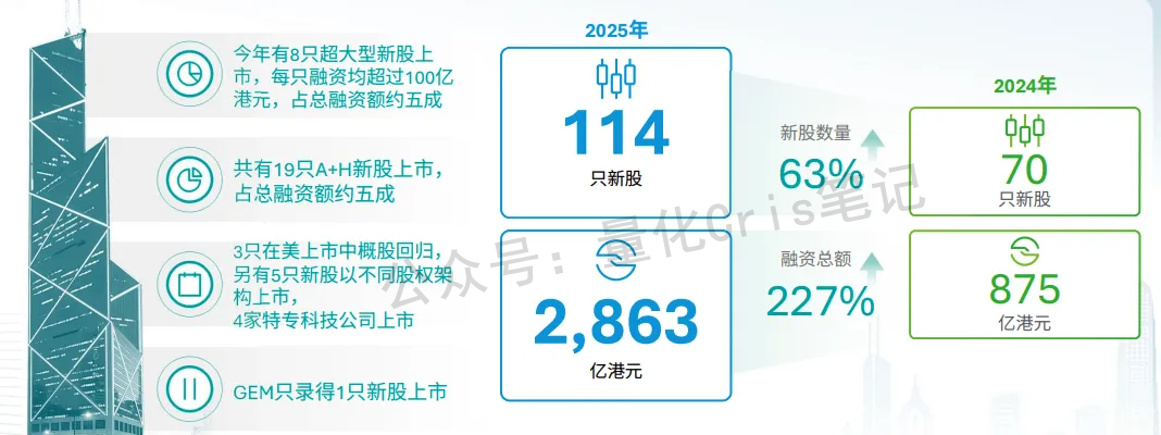 港股打新｜2025年赚亏清单：2026别再盲冲