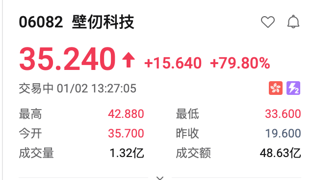 港股打新｜2025年赚亏清单：2026别再盲冲