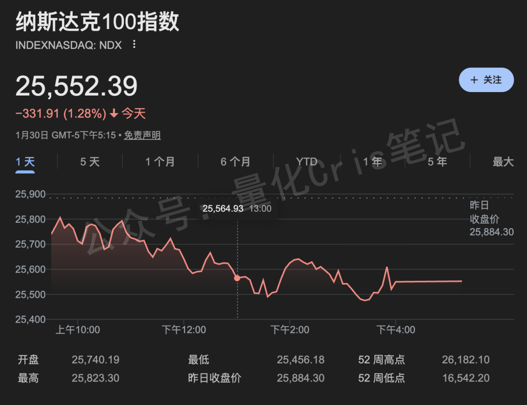 美股打新｜LFTO 美股IPO，但是大家记得要调闹钟！