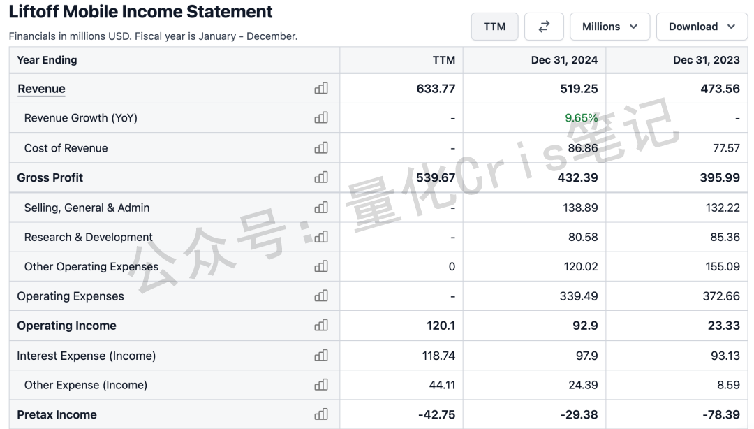 美股打新｜LFTO 美股IPO，但是大家记得要调闹钟！