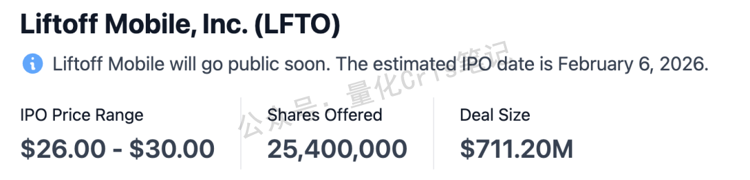 美股打新｜LFTO 美股IPO，但是大家记得要调闹钟！